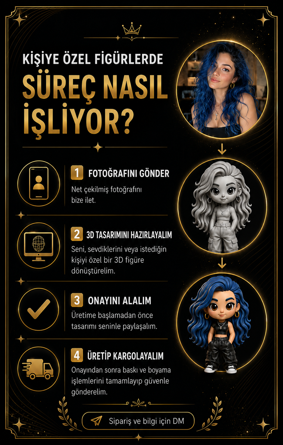 Kişiye özel figür süreci